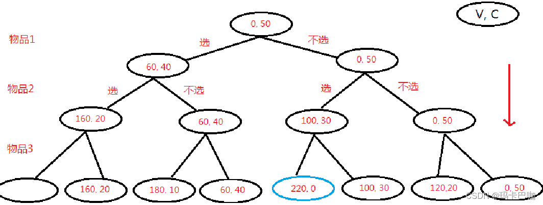 数据结构与算法之贪心动态规划