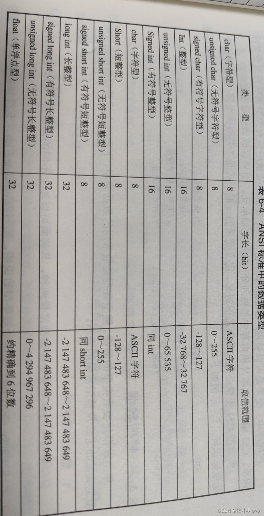 单片机C语言基础知识篇