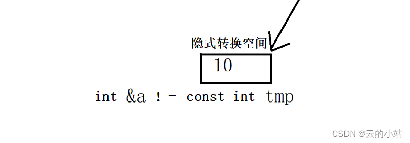 细讲const与引用的关系