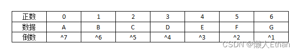 C# Linq源码分析之Take （一）