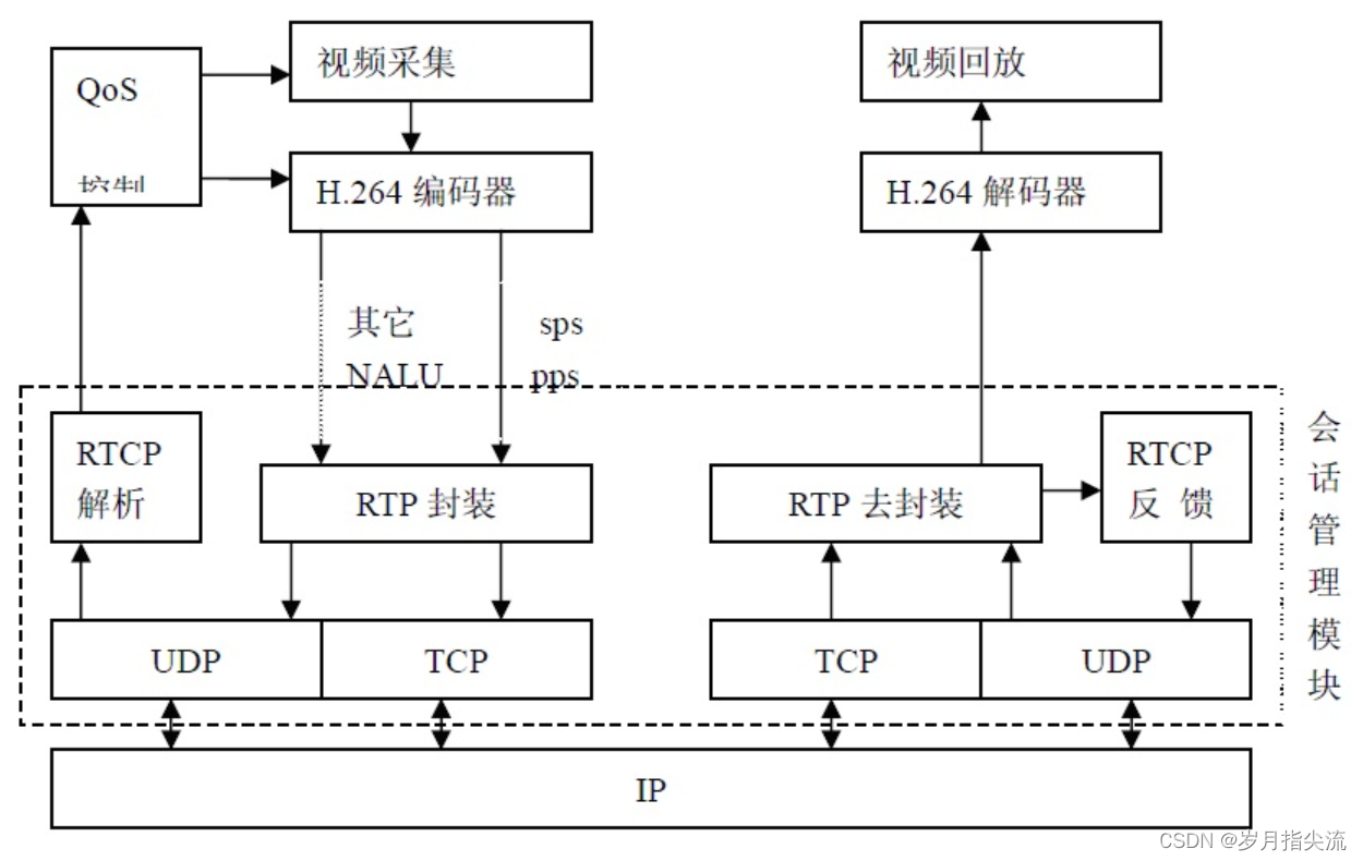 ここに画像の説明を挿入します