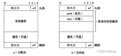 【哈尔滨工业大学计算机系统大作业】程序人生-Hello’s P2P