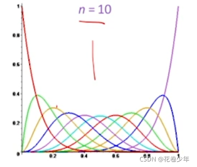 [外链图片转存失败,源站可能有防盗链机制,建议将图片保存下来直接上传(img-jrj0InAA-1633596803102)(C:\Users\MyPC\AppData\Roaming\Typora\typora-user-images\image-20211007115321959.png)]