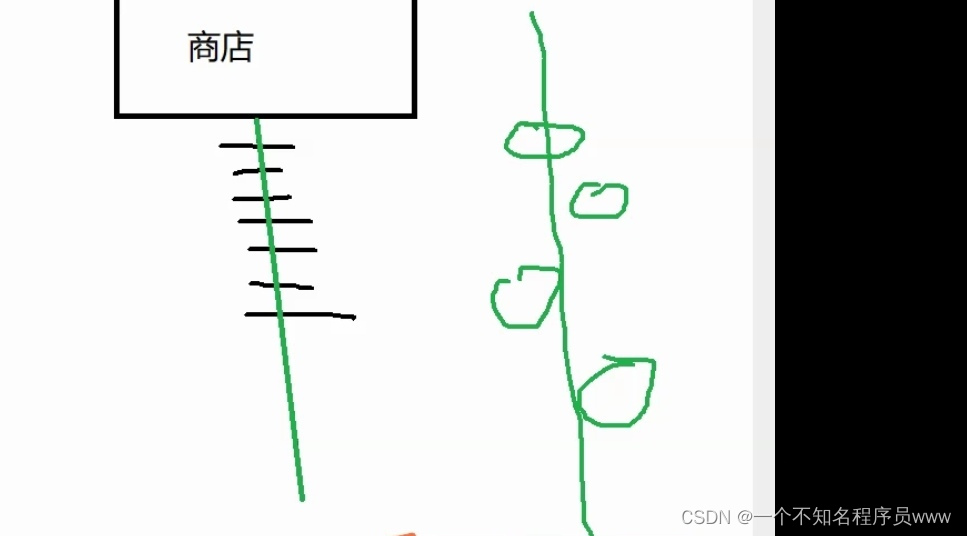 顺序表复习(C语言版)