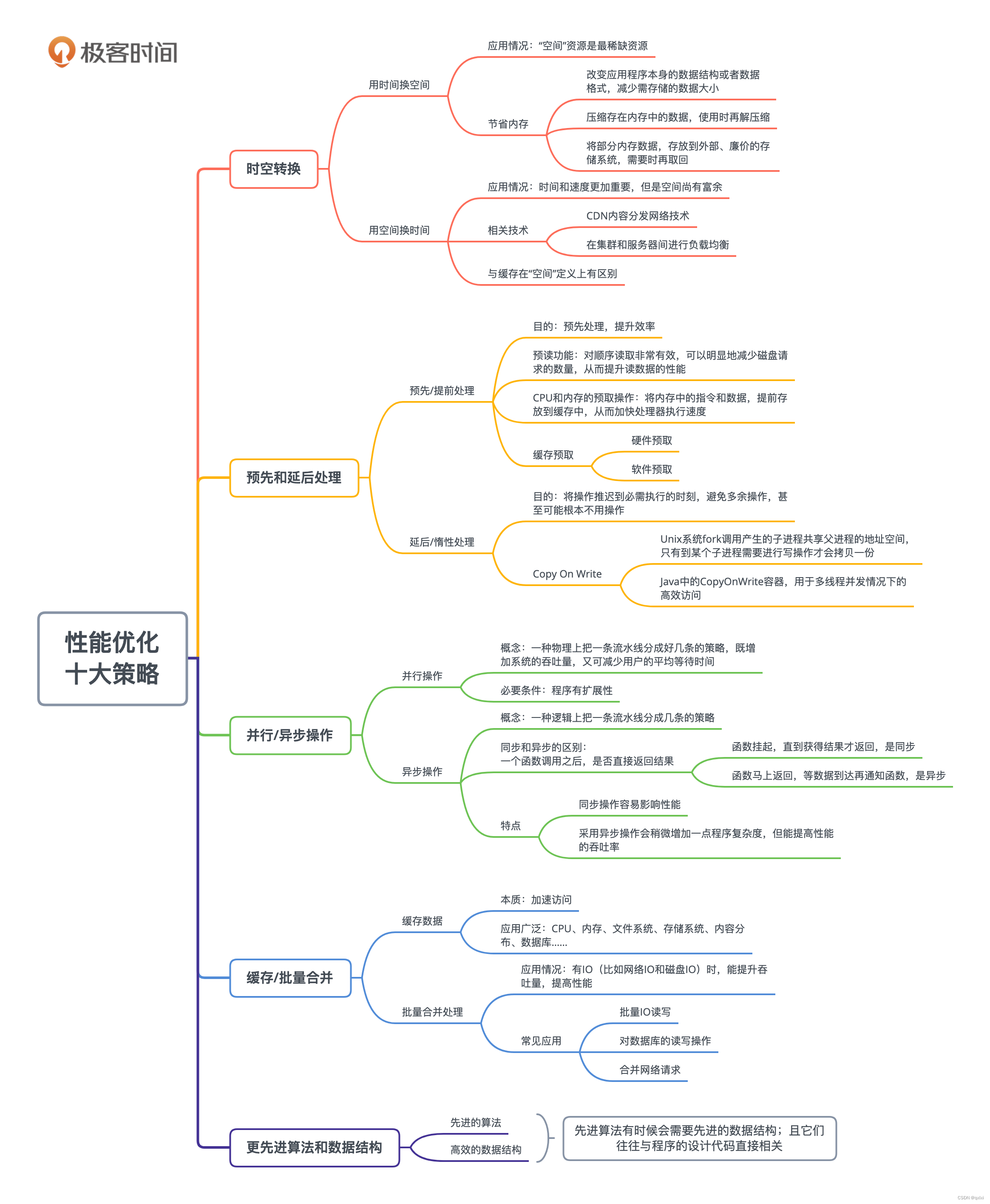 【性能优化】聊聊性能优化那些事