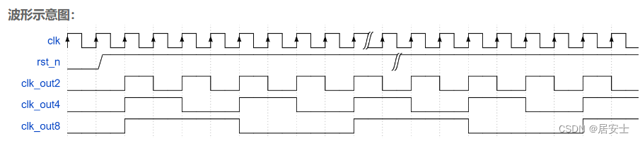  FPGA——時鐘分頻