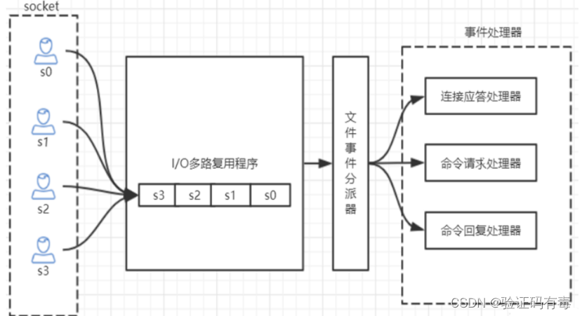 【Redis专题】Redis核心数据结构实战与高性能原理解析