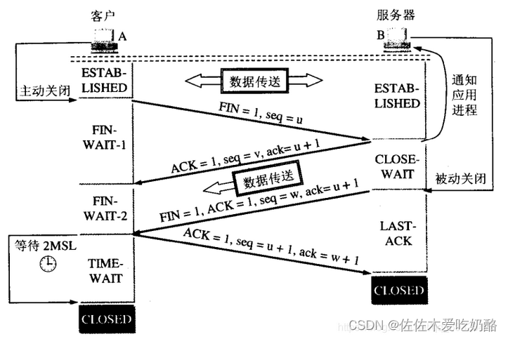 计算机网络 第三章 传输层