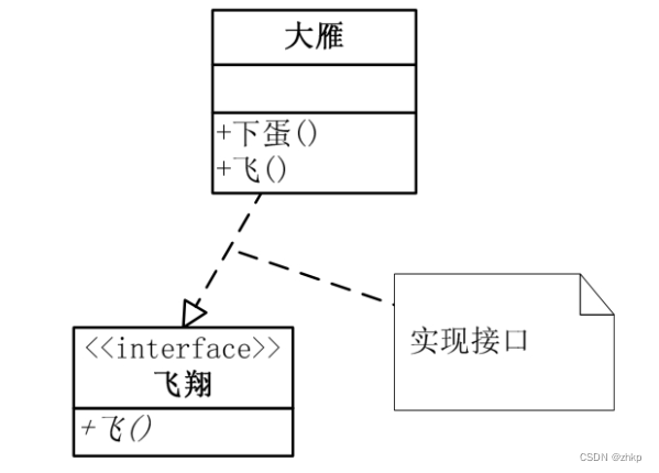 实现接口