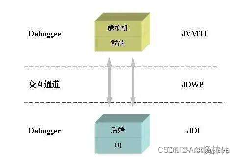 Java本地远程服务器debug调试详解