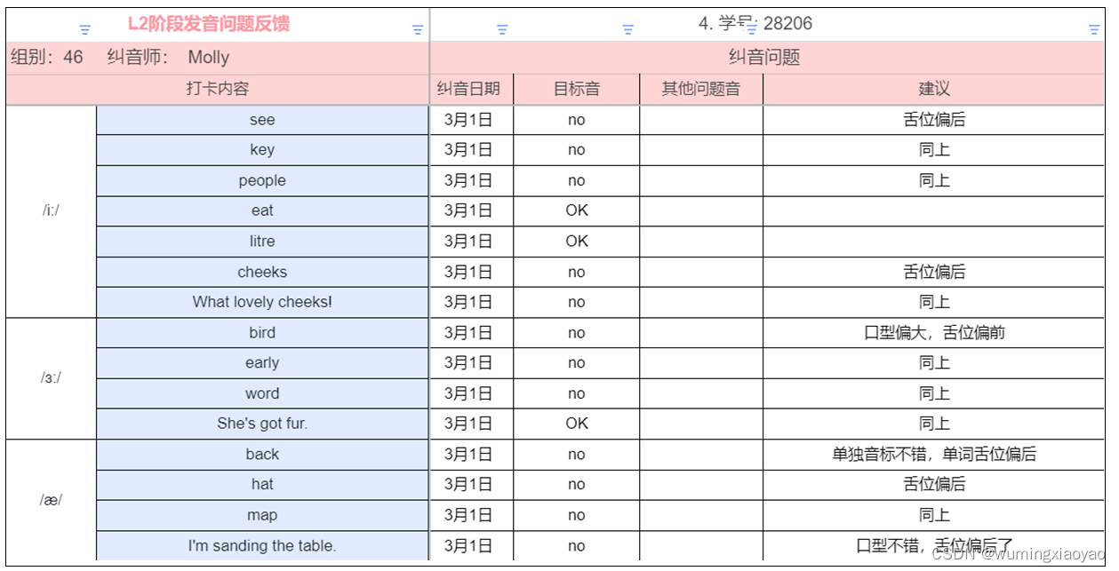 English Learning - L2 第2次小组纠音 [iː] [ɜː] [æ] 2023.3.1 周三