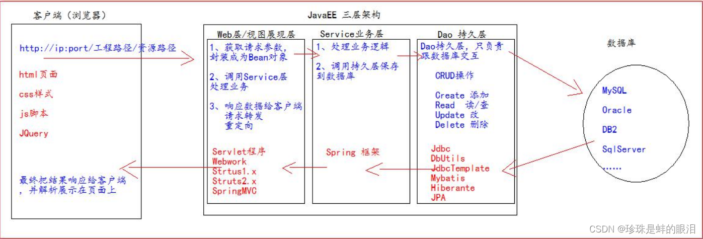 JavaWeb_总体介绍