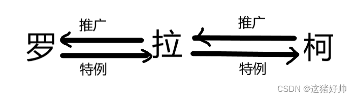 【高等数学】微分中值定理