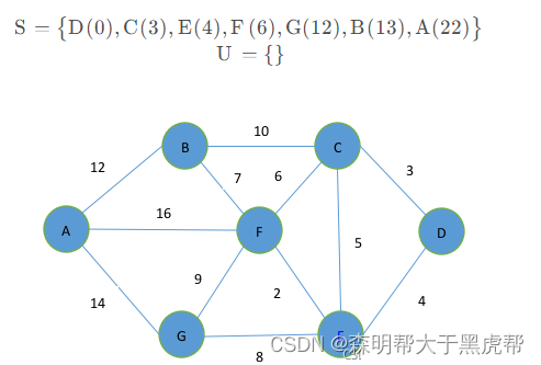 迪杰斯特拉（Dijkstra)算法