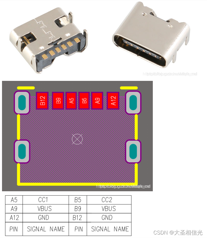 USB通信协议与供电协议全解