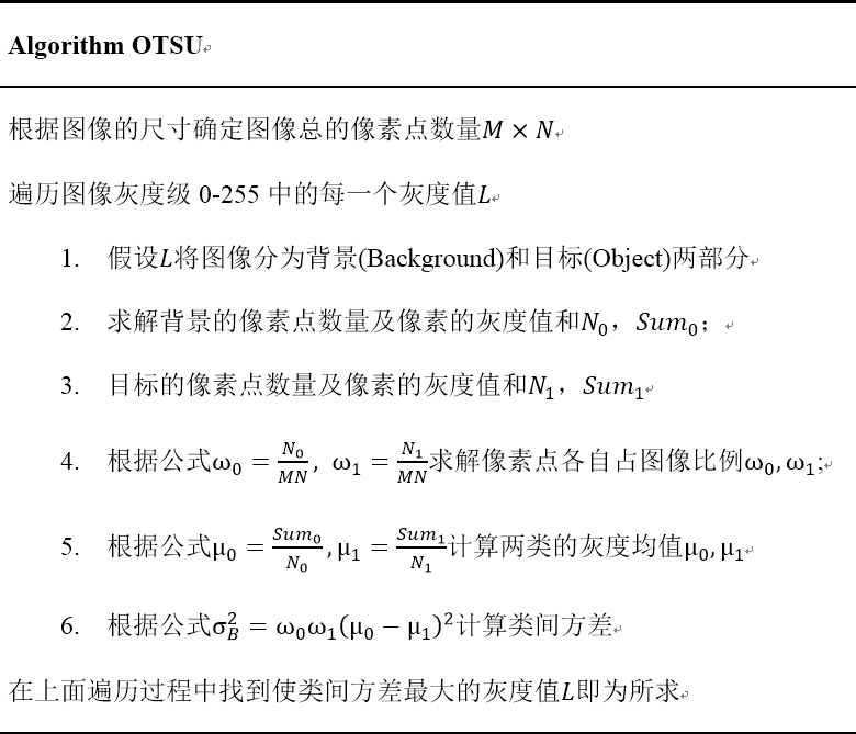 ▲ 图6.2.3 OTSU的伪代码