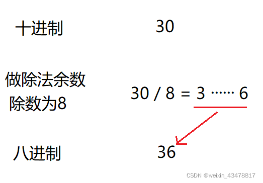 十进制转八进制