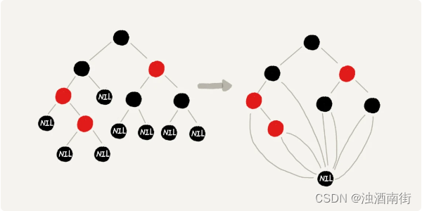 数据结构与算法之美学习笔记：26 | 红黑树（下）：掌握这些技巧，你也可以实现一个红黑树