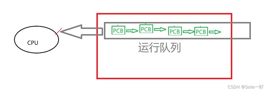[Linux]进程概念
