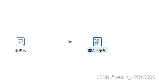 时间戳的转换就是首先去目标表里面查询当前数据最大的时间，然后记录到时间戳表