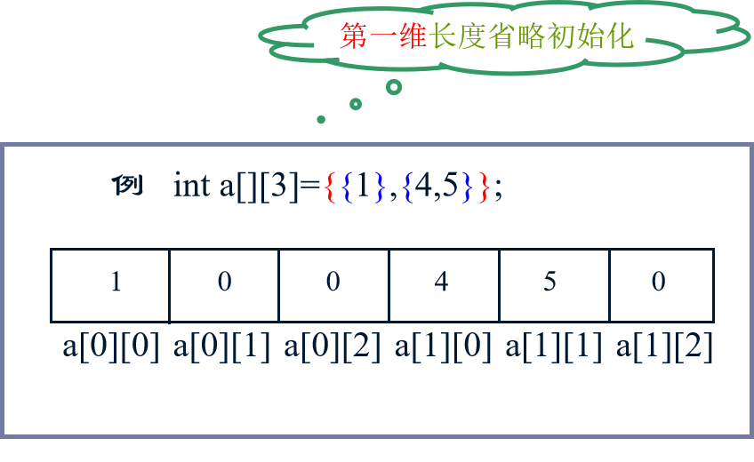二维数组_二维数组a[3][4]怎么排列-CSDN博客