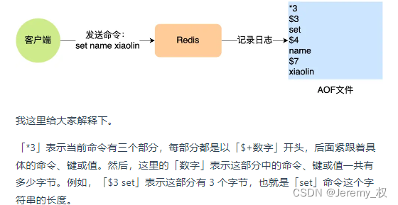 执行过程