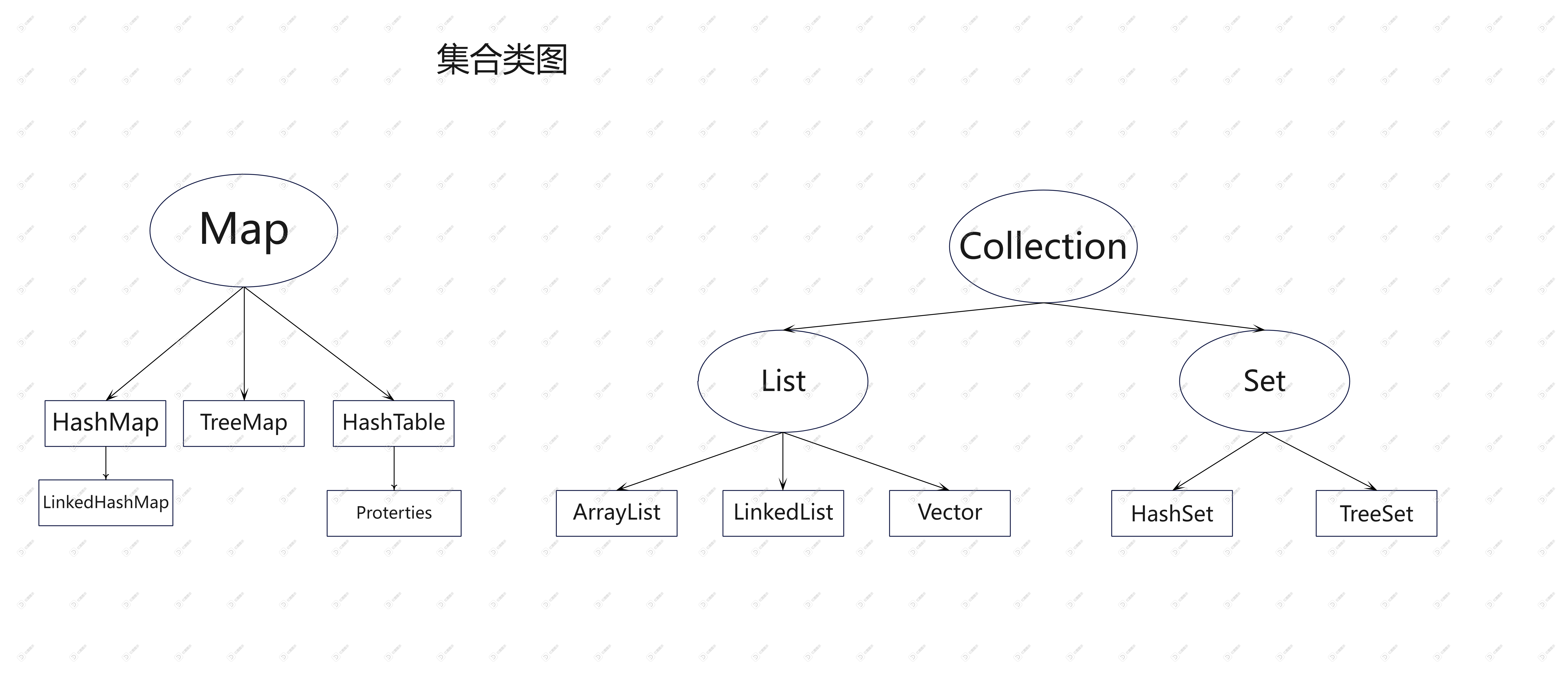 diagrama de clases de colección