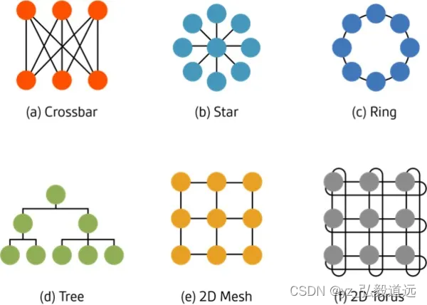 em5官方教程全流程part3ruby