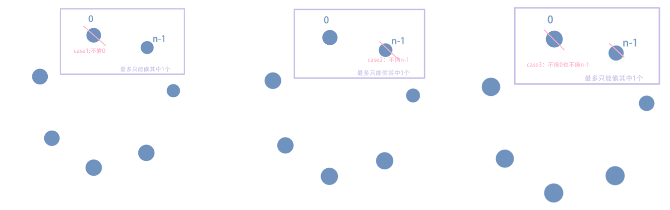 【Leetcode】DP | 打家劫舍，当一个机灵的小偷