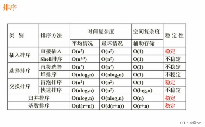 软件设计师_数据结构与算法基础_学习笔记