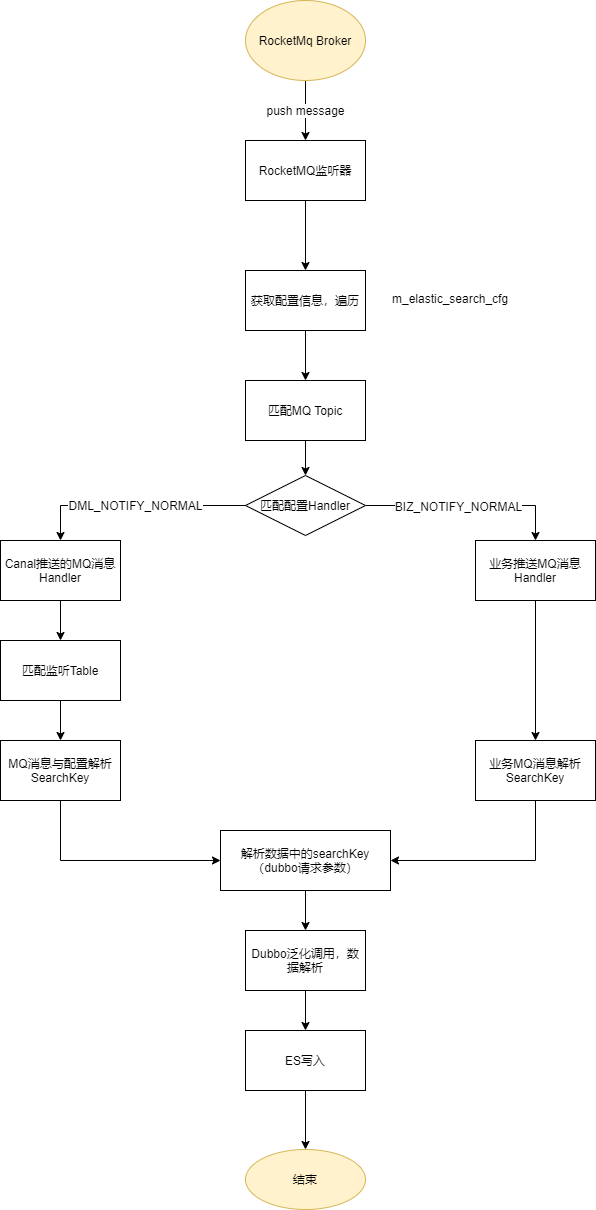 实时数据同步流程
