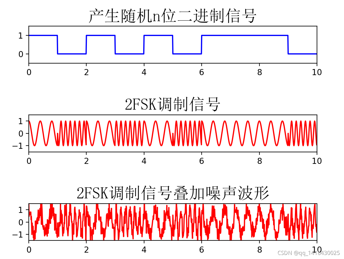 2ask Spectrum Python实现2ASK,2FSK和2PSK调制与解调_qq_1418430025的博客-CSDN博客_2psk解调