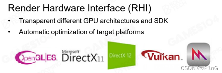 API