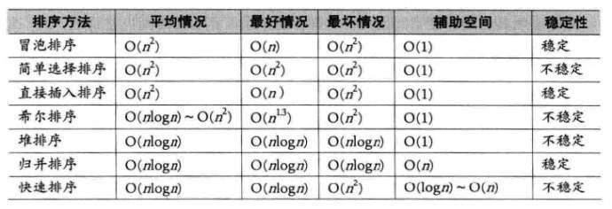 常见的排序算法