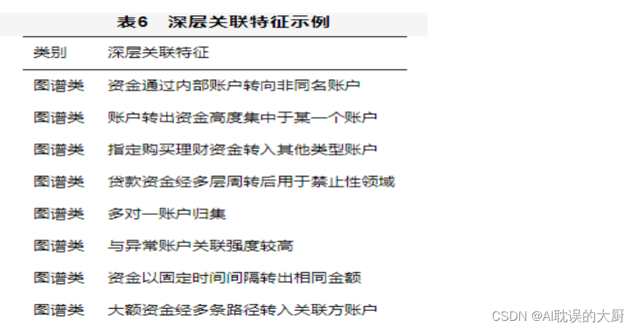 知识图谱下的关联交易