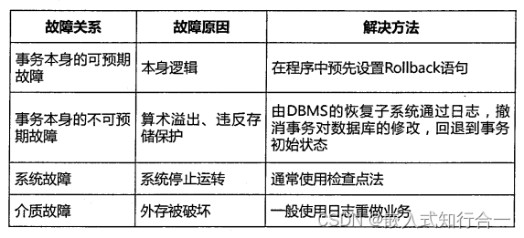 系统分析师之数据库系统（七）