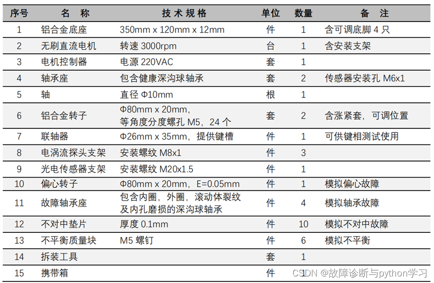 故障诊断实验台 | PT300mini微型振动故障实验台