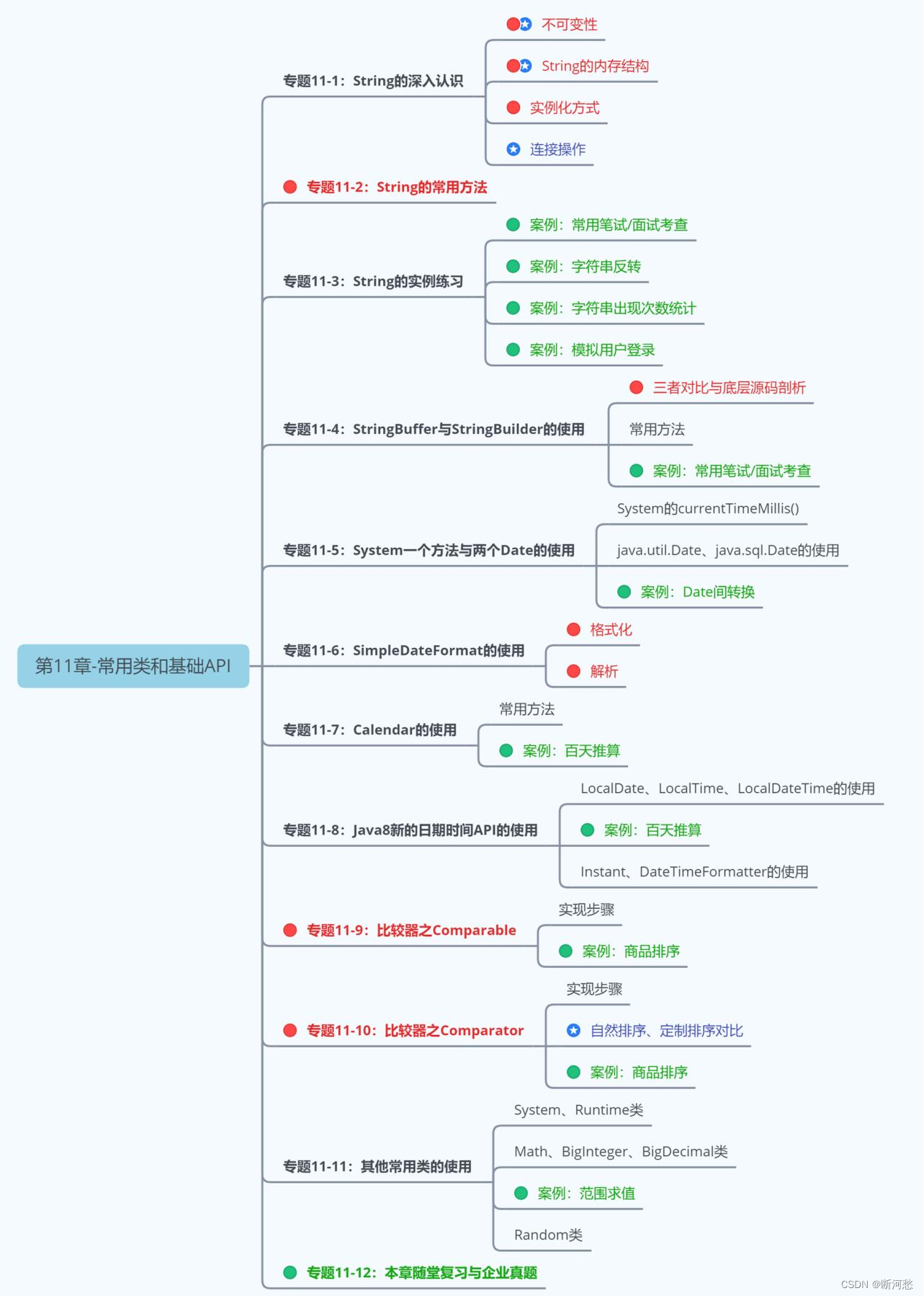 第11章_常用类和基础API