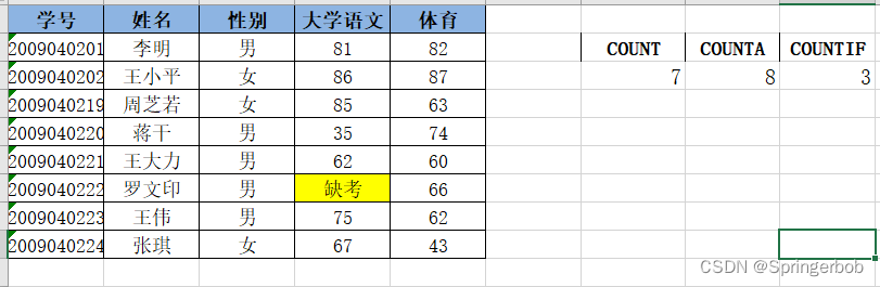 Excel笔记记录之count,counta,countif