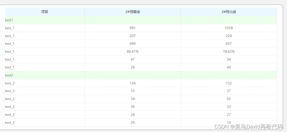 react-antd-table-antd-table-column-csdn