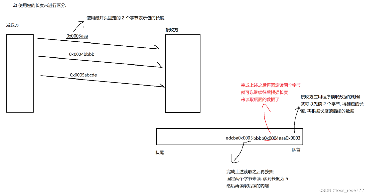 TCP原理（全网最详细）