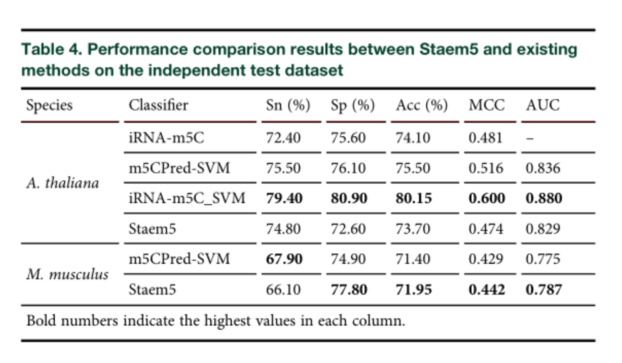 Staem5:一种精确预测m5C位点的新计算方法_m5c预测方法-CSDN博客