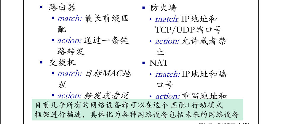 【计算机网络：自顶向下方法】(四)网络层 (IPV4 | IPV6 | 路由算法 )