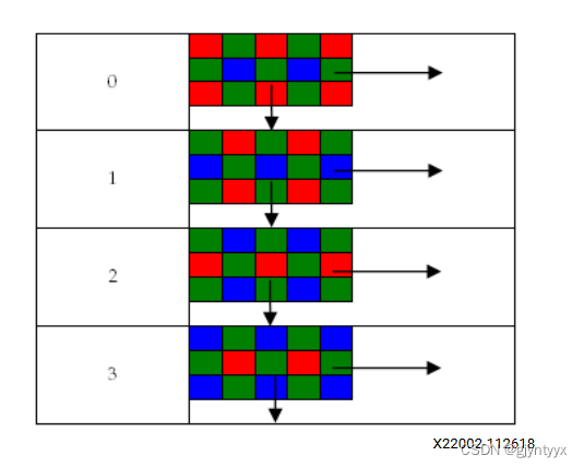 Sensor Demosaic IP核使用-CSDN博客