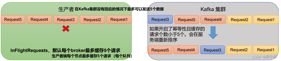 【大数据之Kafka】五、Kafka生产者之生产经验