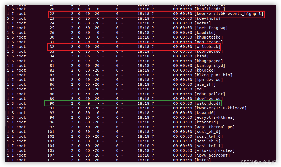 Sd Ip Some 守护进程 Csdn