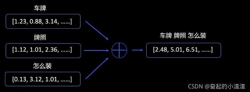 【NLP基础技术】浅谈词法分析之短文本语义相似度