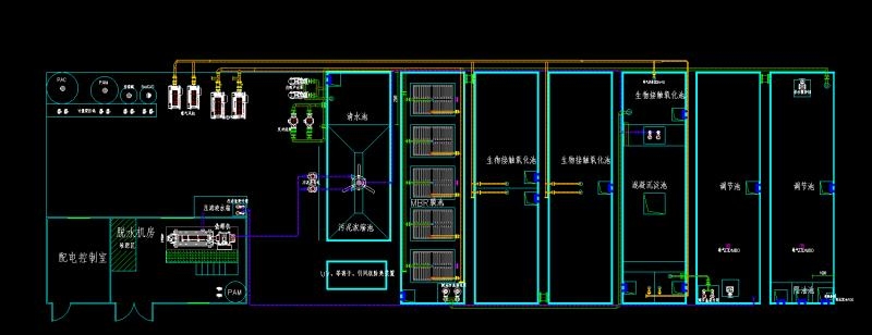 污水处理程序 工厂污水处理控制系统，西门子PLC200smart和上位机wincc（版本号V7.4）污水处理控制系统