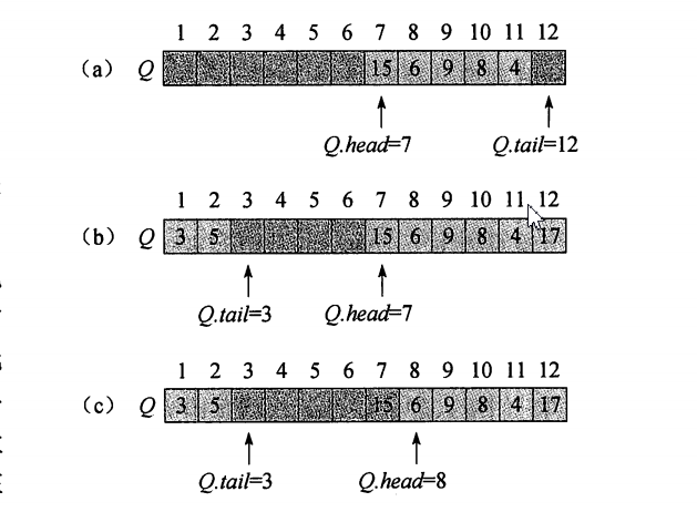 Algorithm design and analysis - stacks and queues - Programmer Sought