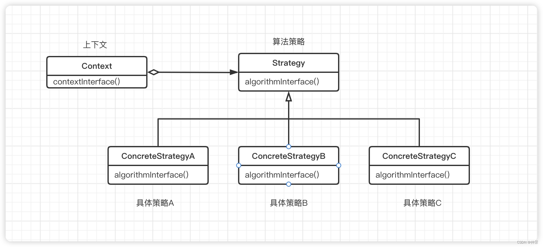 [外链图片转存失败,源站可能有防盗链机制,建议将图片保存下来直接上传(img-3PQRITkv-1656940373354)(media/16557180112965/16569347201464.jpg)]